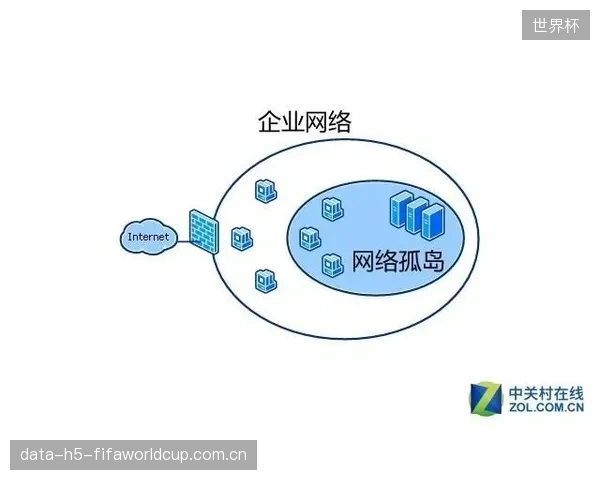 为什么投入巨资购买的多个分析系统，最终却在俱乐部内部形成了互不通信的数据孤岛？